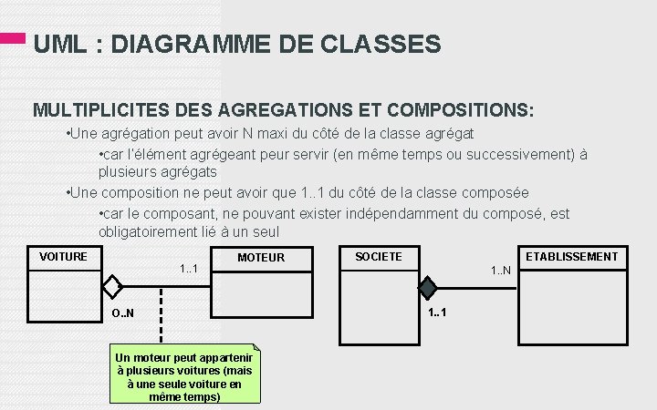 UML : DIAGRAMME DE CLASSES MULTIPLICITES DES AGREGATIONS ET COMPOSITIONS: • Une agrégation peut