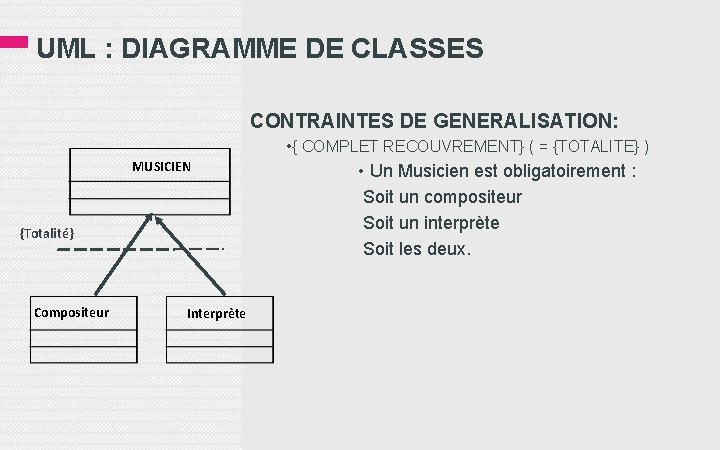 UML : DIAGRAMME DE CLASSES CONTRAINTES DE GENERALISATION: • { COMPLET RECOUVREMENT} ( =