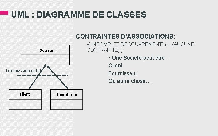 UML : DIAGRAMME DE CLASSES CONTRAINTES D’ASSOCIATIONS: • { INCOMPLET RECOUVREMENT} ( = {AUCUNE