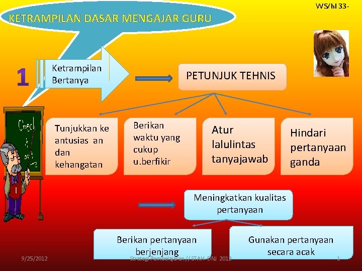 WS/hl 33 - KETRAMPILAN DASAR MENGAJAR GURU Ketrampilan Bertanya Tunjukkan ke antusias an dan