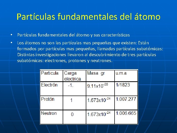 Partículas fundamentales del átomo • Partículas fundamentales del átomo y sus características • Los
