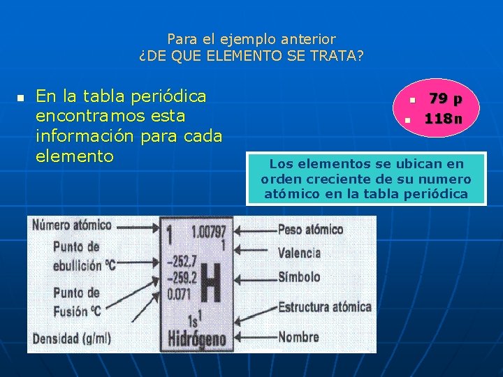 Para el ejemplo anterior ¿DE QUE ELEMENTO SE TRATA? n En la tabla periódica