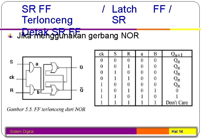 / Latch SR FF SR Terlonceng Detak SR FF gerbang NOR Jika menggunakan Sistem