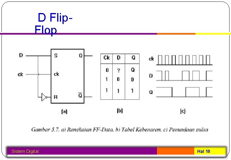 D Flip. Flop Sistem Digital. Hal 18 