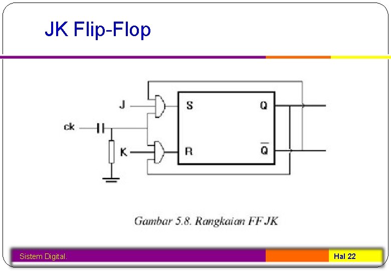 JK Flip-Flop Sistem Digital. Hal 22 