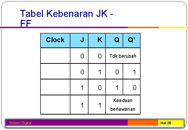 Tabel Kebenaran JK FF Clock J K 0 0 0 1 1 0 1