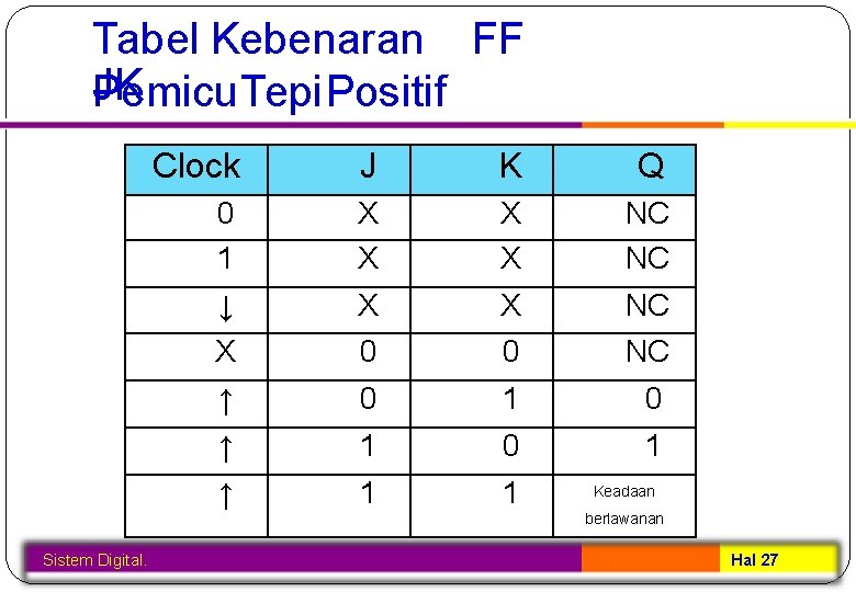 Tabel Kebenaran FF JK Pemicu. Tepi. Positif Clock J K Q 0 1 X