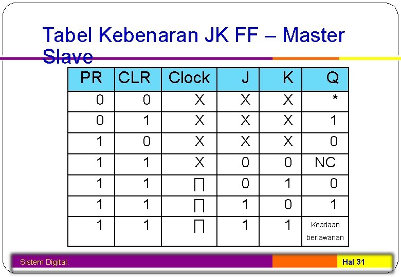 Tabel Kebenaran JK FF – Master Slave PR CLR 0 0 1 1 1