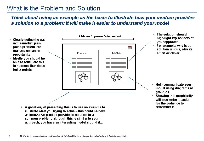 What is the Problem and Solution Think about using an example as the basis