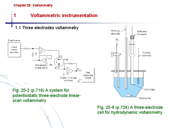 Chapter 25 Voltammetry 1 Voltammetric instrumentation 1. 1 Three electrodes voltammetry Fig. 25 -2