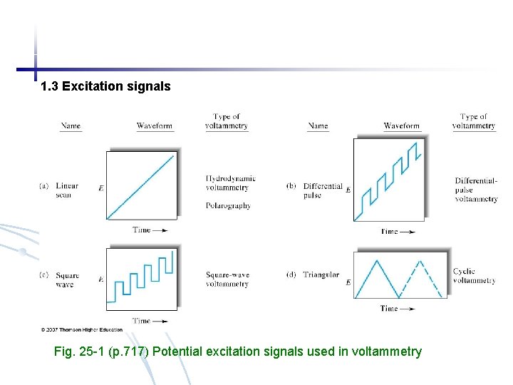 1. 3 Excitation signals Fig. 25 -1 (p. 717) Potential excitation signals used in