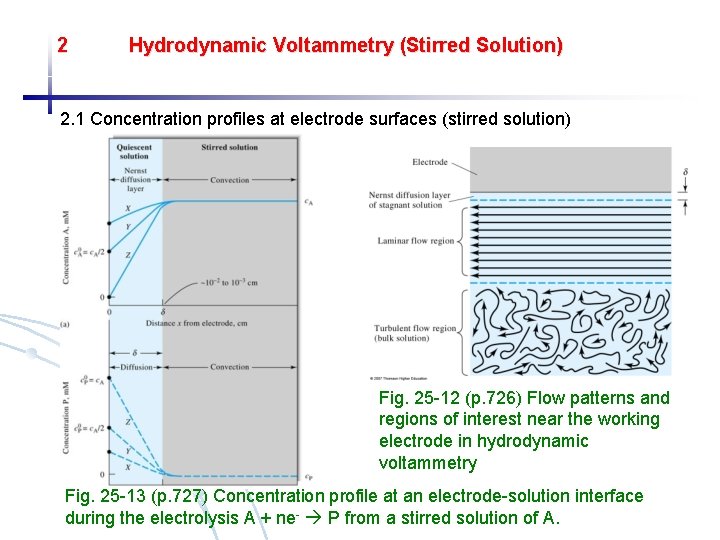 2 Hydrodynamic Voltammetry (Stirred Solution) 2. 1 Concentration profiles at electrode surfaces (stirred solution)