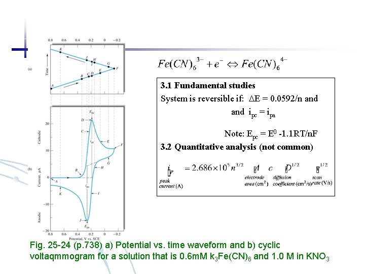 3. 1 Fundamental studies System is reversible if: E = 0. 0592/n and ipc