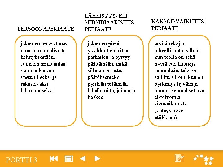 PERSOONAPERIAATE jokainen on vastuussa omasta moraalisesta kehityksestään, Jumalan armo antaa voimaa kasvaa vastuulliseksi ja