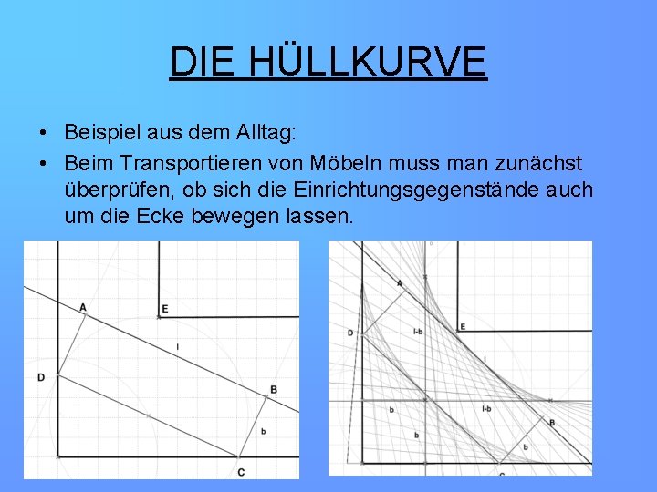 DIE HÜLLKURVE • Beispiel aus dem Alltag: • Beim Transportieren von Möbeln muss man