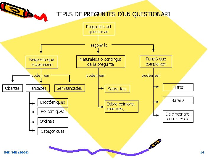 TIPUS DE PREGUNTES D’UN QÜESTIONARI Preguntes del qüestionari segons la Naturalesa o contingut de