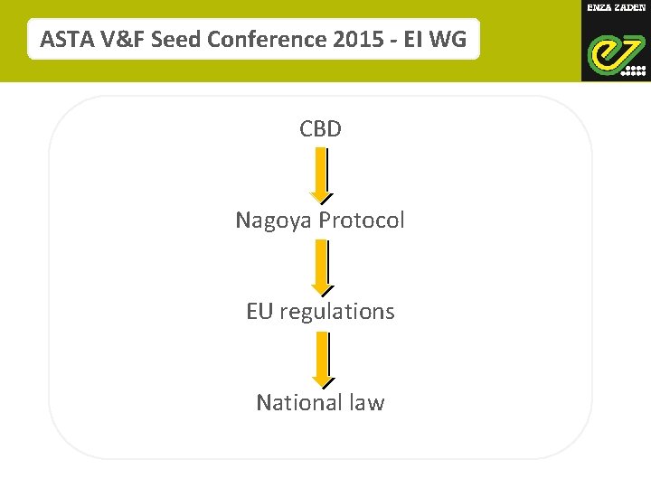 ASTA V&F Seed Conference 2015 - EI WG CBD Nagoya Protocol EU regulations National