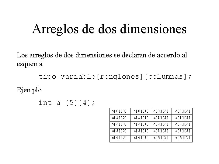 Arreglos de dos dimensiones Los arreglos de dos dimensiones se declaran de acuerdo al