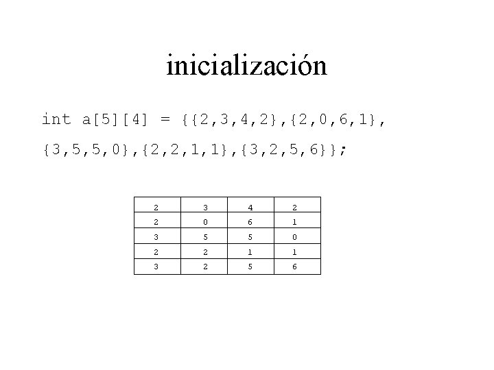 inicialización int a[5][4] = {{2, 3, 4, 2}, {2, 0, 6, 1}, {3, 5,