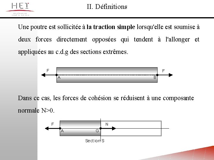 II. Définitions Une poutre est sollicitée à la traction simple lorsqu'elle est soumise à