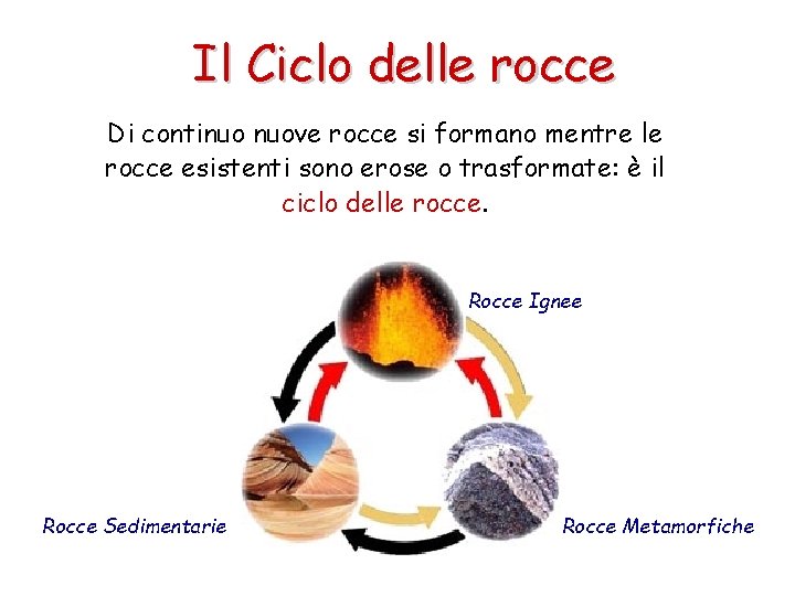 Il Ciclo delle rocce Di continuo nuove rocce si formano mentre le rocce esistenti