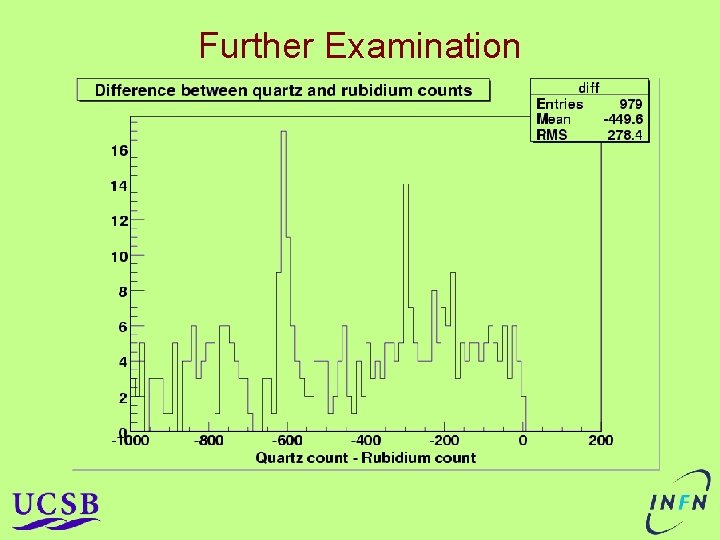 Further Examination Further Examination