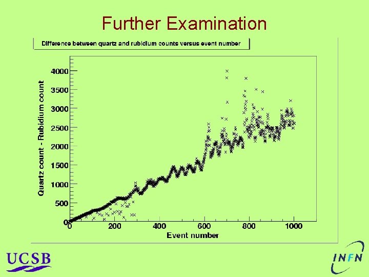 Further Examination Further Examination
