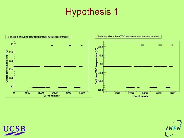Hypothesis 1 Hypothesis 1