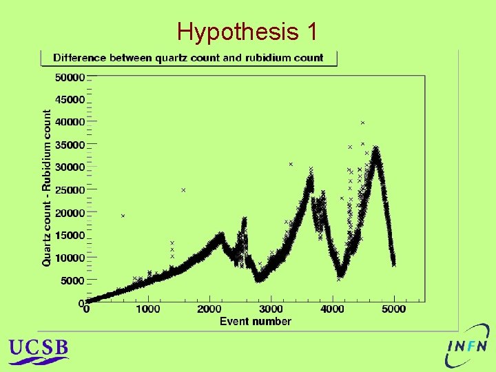 Hypothesis 1 Hypothesis 1