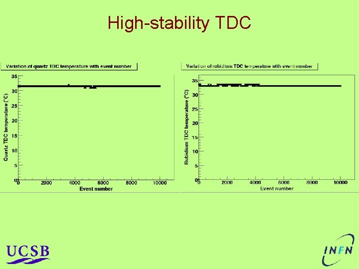 High-stability TDC High-stability TDC