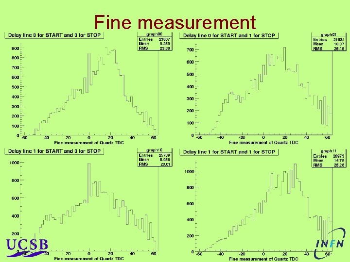 Fine measurement Fine measurement