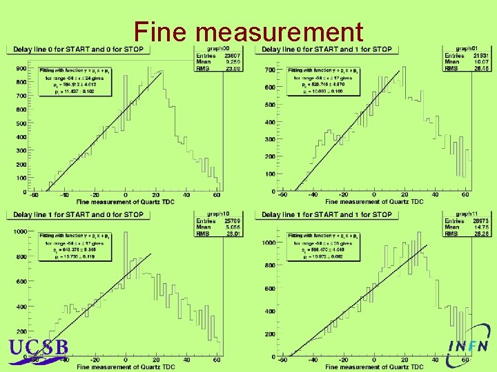 Fine measurement Fine measurement