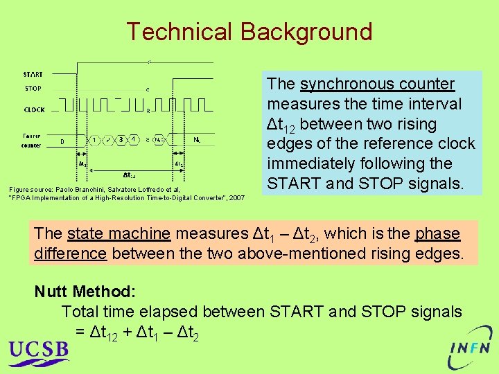 Technical Background Figure source: Paolo Branchini, Salvatore Loffredo et al, “FPGA Implementation of a Technical Background Figure source: Paolo Branchini, Salvatore Loffredo et al, “FPGA Implementation of a