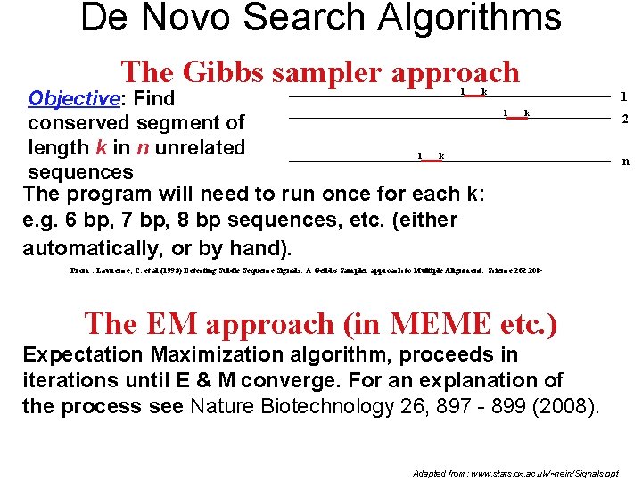 De Novo Search Algorithms The Gibbs sampler approach Objective: Find conserved segment of length
