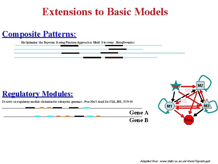 Extensions to Basic Models Composite Patterns: Bio. Optimizer: the Bayesian Scoring Function Approach to