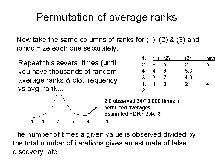 Permutation of average ranks Now take the same columns of ranks for (1), (2)