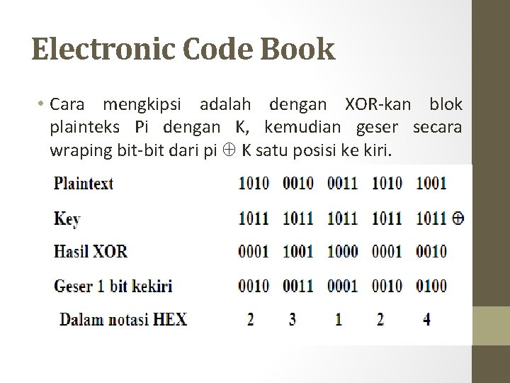 Electronic Code Book • Cara mengkipsi adalah dengan XOR-kan blok plainteks Pi dengan K,
