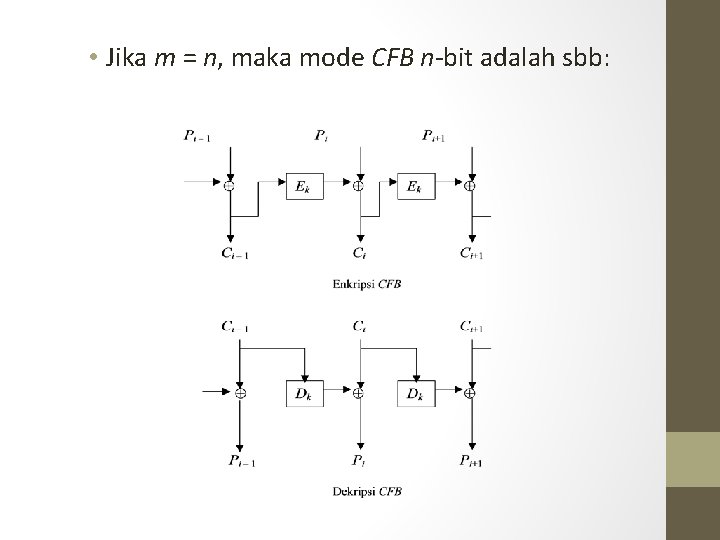  • Jika m = n, maka mode CFB n-bit adalah sbb: 
