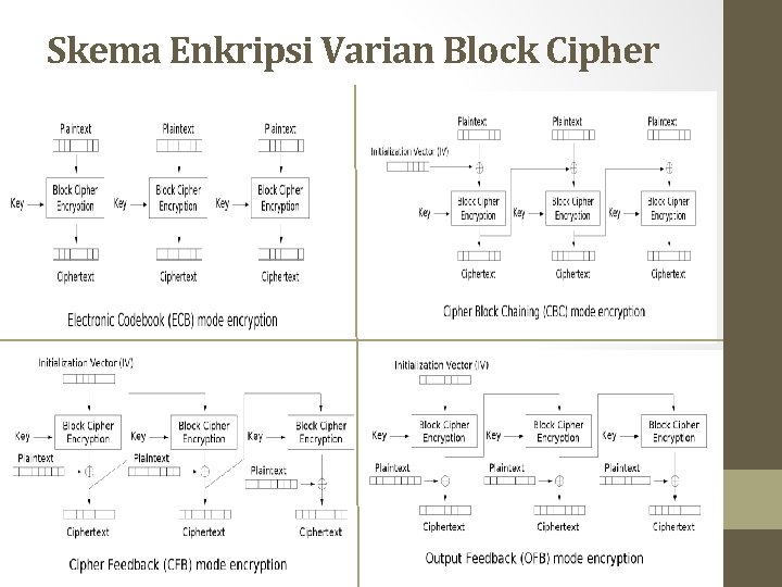Skema Enkripsi Varian Block Cipher 