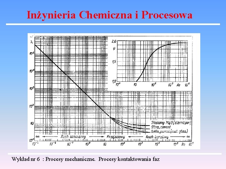 Inżynieria Chemiczna i Procesowa Wykład nr 6 : Procesy mechaniczne. Procesy kontaktowania faz 