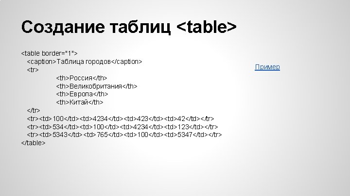 Создание таблиц <table> <table border="1"> <caption>Таблица городов</caption> <tr> <th>Россия</th> <th>Великобритания</th> <th>Европа</th> <th>Китай</th> </tr> <tr><td>100</td><td>4234</td><td>423</td><td>42</td></tr>