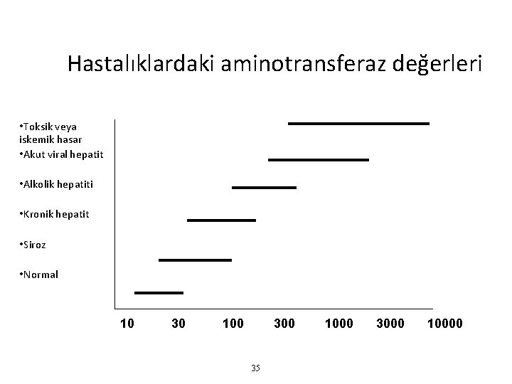 Hastalıklardaki aminotransferaz değerleri • Toksik veya iskemik hasar • Akut viral hepatit • Alkolik