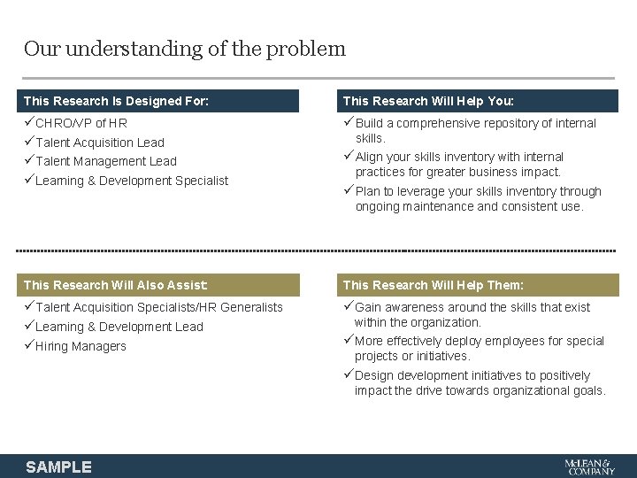 Our understanding of the problem This Research is Is Designed For: This Research Will