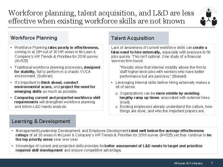 Workforce planning, talent acquisition, and L&D are less effective when existing workforce skills are