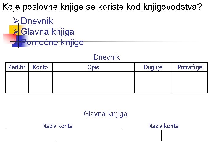 Koje poslovne knjige se koriste kod knjigovodstva? Ø Dnevnik Ø Glavna knjiga Ø Pomoćne