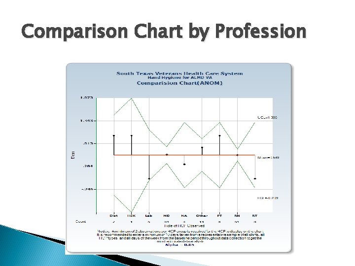 Comparison Chart by Profession 