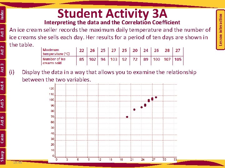 (i) Display the data in a way that allows you to examine the relationship