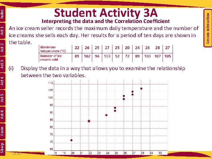 (i) Display the data in a way that allows you to examine the relationship