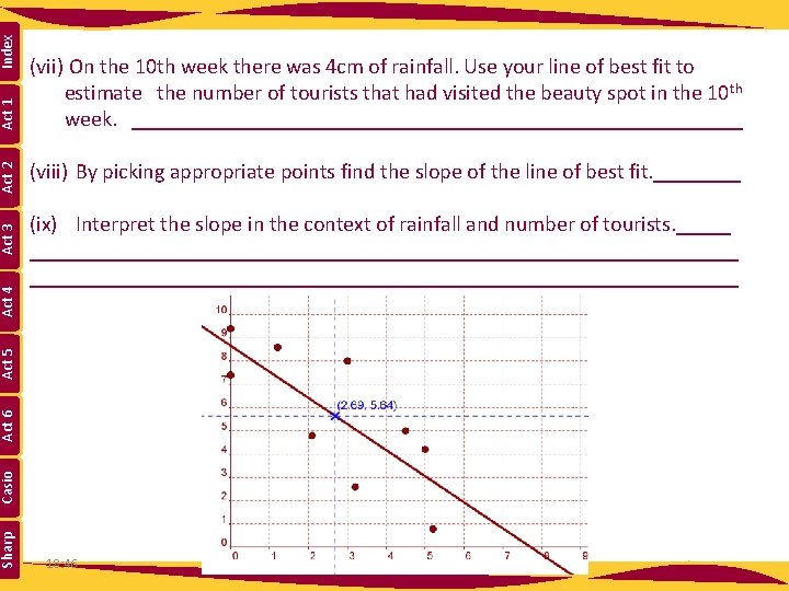 Index Act 1 Act 2 Act 3 (viii) By picking appropriate points find the