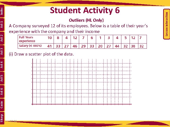 Act 3 Sharp Casio Act 6 Act 5 Act 4 (i) Draw a scatter